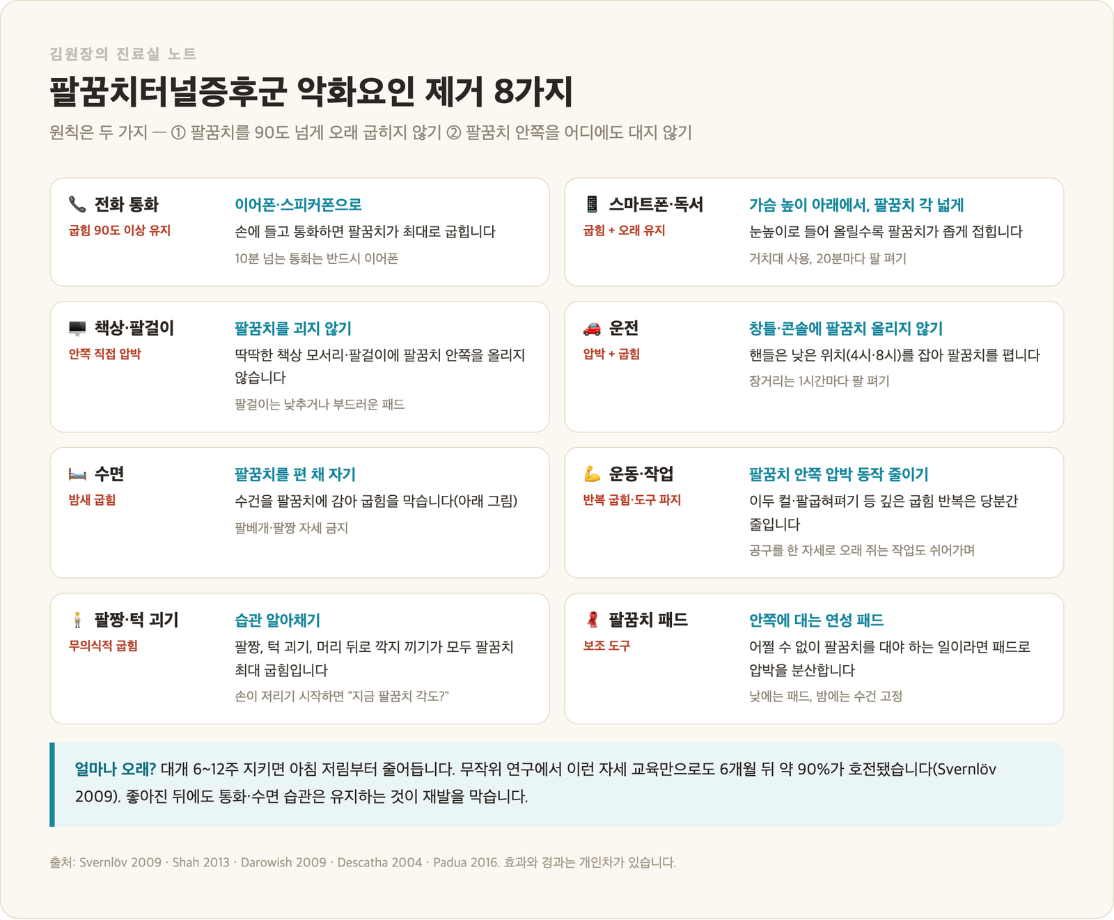 팔꿈치터널증후군 악화요인 제거 8가지 인포그래픽 - 전화 통화 이어폰, 스마트폰 자세, 책상 팔걸이 괴지 않기, 운전, 수면, 운동과 작업, 팔짱과 턱 괴기, 팔꿈치 패드