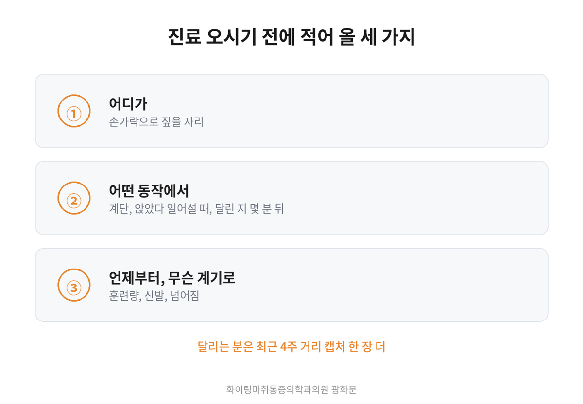 진료 전에 적어 올 세 가지를 정리한 카드. 어디가, 어떤 동작에서, 언제부터 무슨 계기로