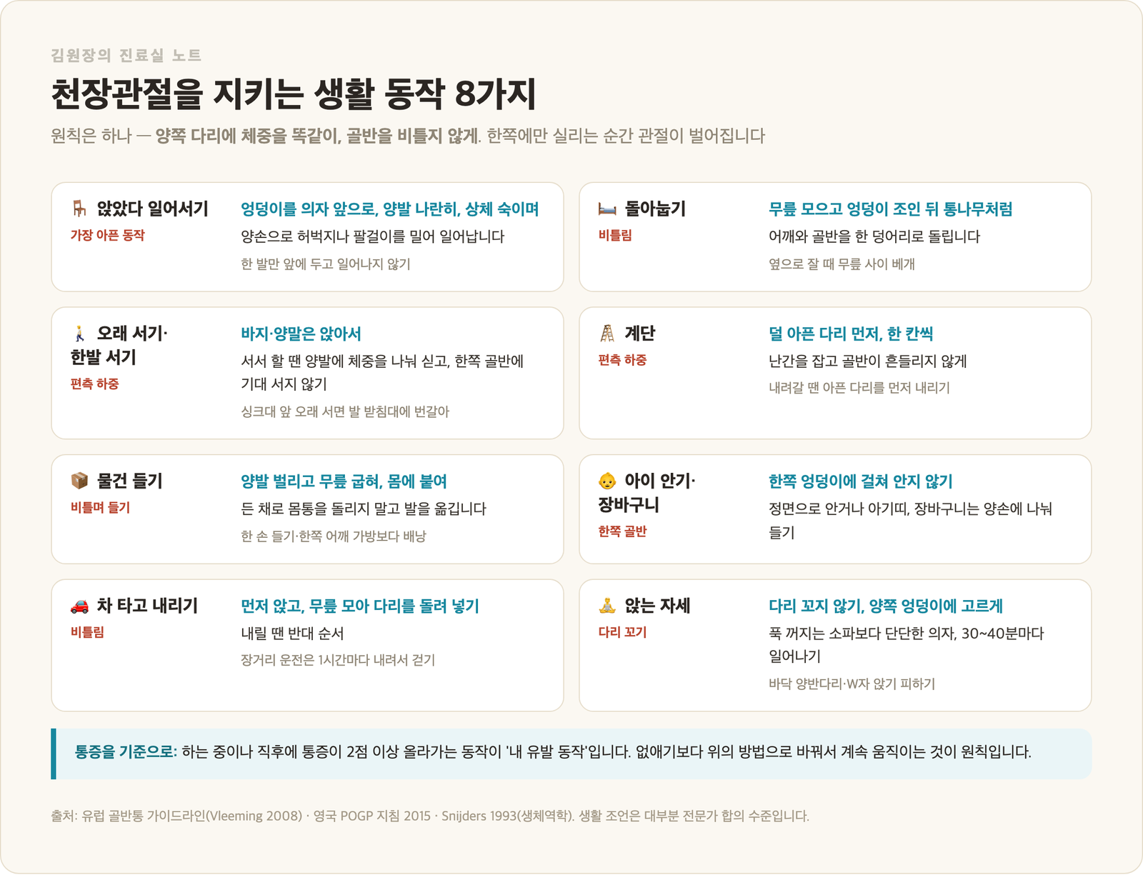 천장관절을 지키는 생활 동작 8가지 인포그래픽 - 앉았다 일어서기, 돌아눕기, 오래 서기, 계단, 물건 들기, 아이 안기, 차 타고 내리기, 앉는 자세